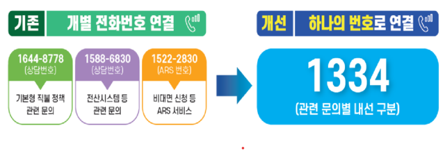 자료=농림축산식품부