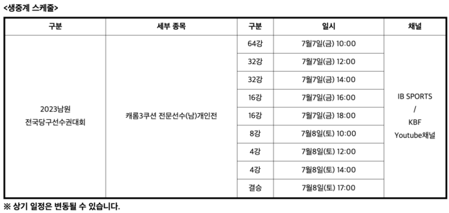 [사진]대한당구연맹 제공