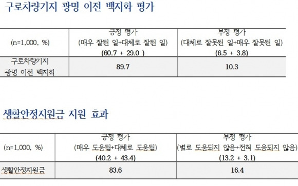 광명시가 발표한 ‘2023년 광명시 정책 만족도’ 조사. 광명시 제공