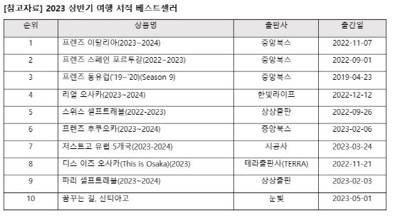 자료=인터파크도서 제공