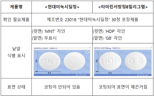 의약품 식별방법ㅣ출처: 식품의약품안전처