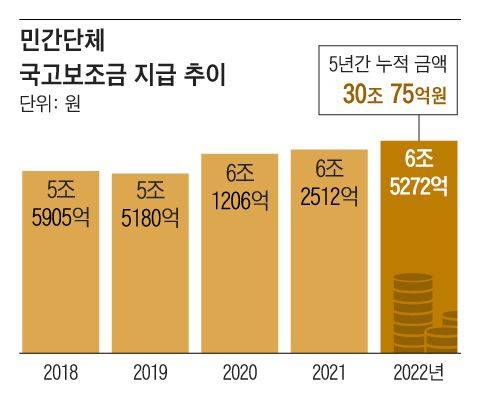그래픽=조선디자인랩 이연주