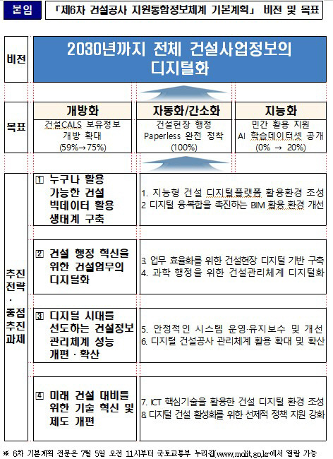 자료=국토부 제공