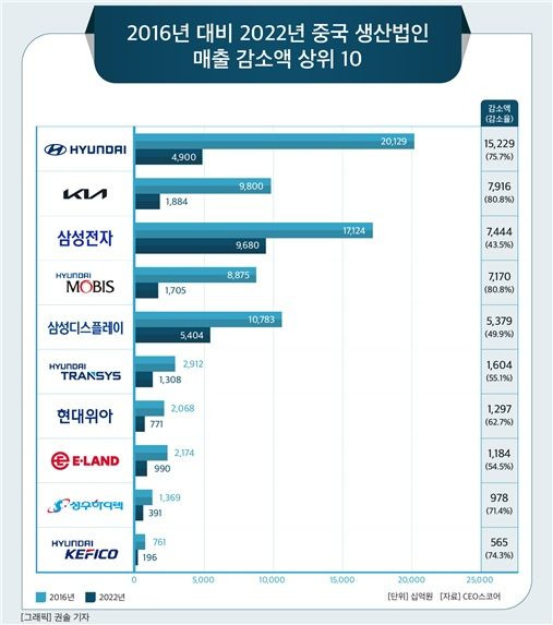 CEO스코어 제공