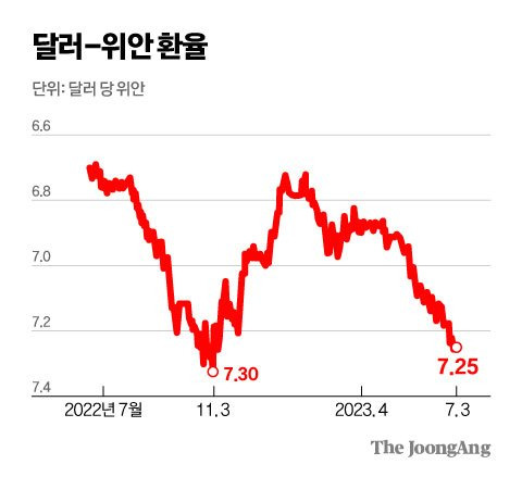 김영희 디자이너