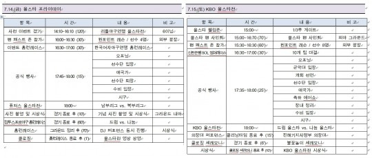 14일 올스타 프라이데이와 15일 KBO 올스타전 계획 [KBO 제공]