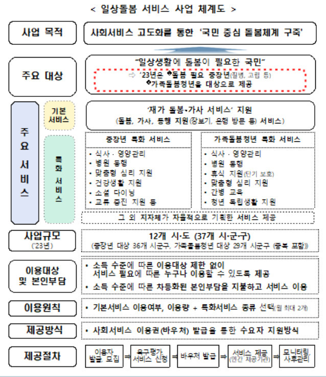 [보건복지부 제공]