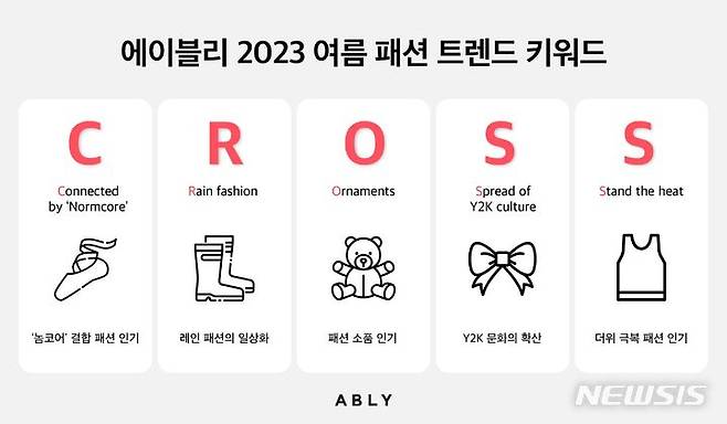 [서울=뉴시스] 에이블리, 2023 여름 패션 트렌드 키워드 'C.R.O.S.S' 선정. (사진=에이블리 제공) 2023.07.05. photo@newsis.com