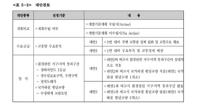 대안1(강상면)과 대안2(양서면)을 비교한 국토부의 검토의견. 국토교통부 제공