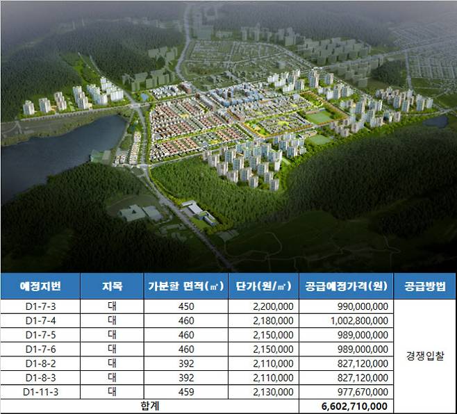 재공급하는 여수 죽림 준주거용지 조감도. 전남개발공사 제공