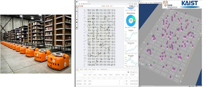 공장 내 물류반송 로봇(좌측)과 대규모 군집 로봇을 제어하는 다임리서치 소프트웨어 및 디지털 트윈(우측). KAIST제공