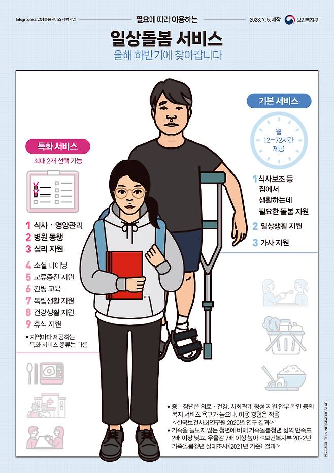 보건복지부 제공