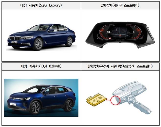 리콜 대상인 BMW 520i 럭셔리와 폭스바겐 ID.4 82kWh  [국토교통부 제공. 재판매 및 DB 금지]