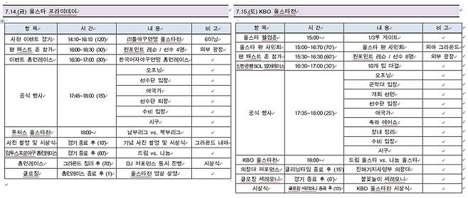 14일 올스타 프라이데이와 15일 KBO 올스타전 계획 [KBO 제공. 재판매 및 DB 금지]