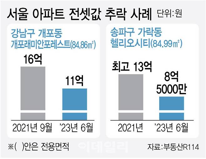 “이자 줄테니 더 살아주세요”…세입자에 '역월세' 주는 집주인들