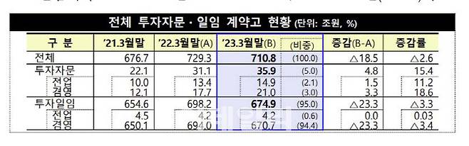 (사진=금융감독원)