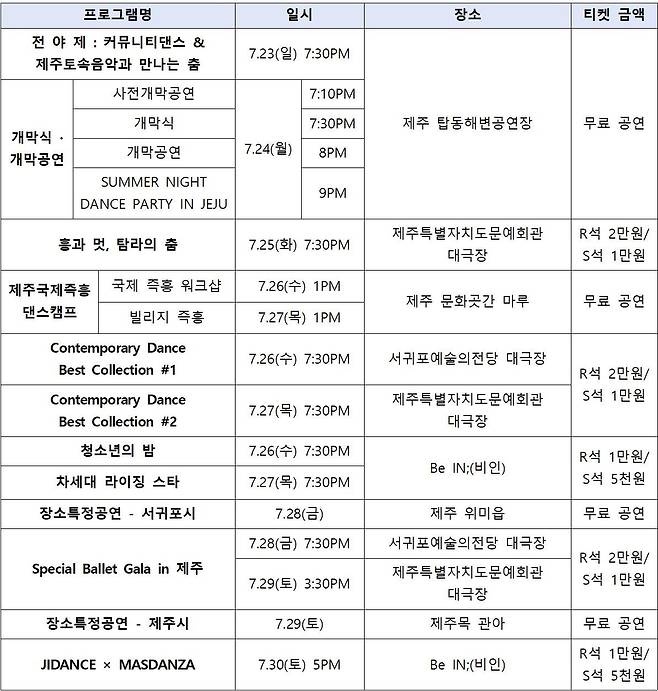 제1회 제주국제무용제