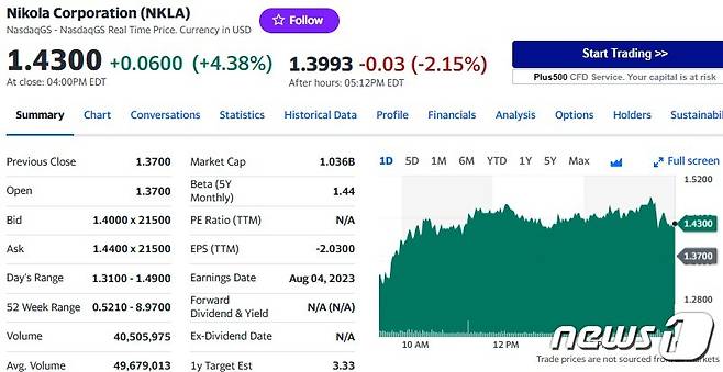 니콜라 일일 주가추이 - 야후 파이낸스 갈무리