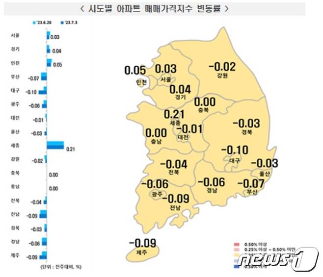 전국 아파트 매매가격지수 변동률(한국부동산원 제공). 2023. 7. 6/뉴스1