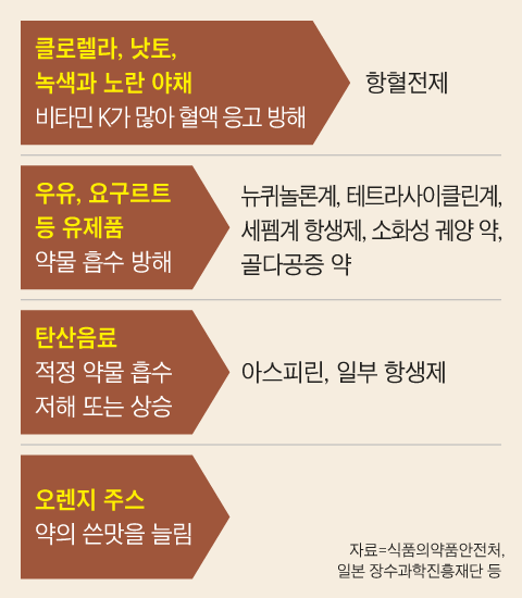 그래픽=김현국