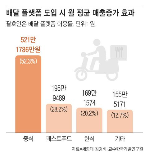 그래픽=조선디자인랩 이연주