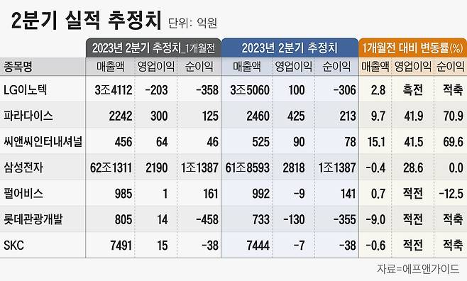 그래픽=정서희