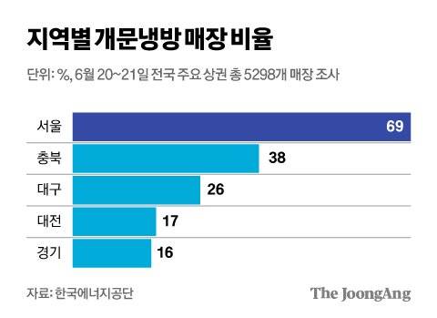 김영희 디자이너