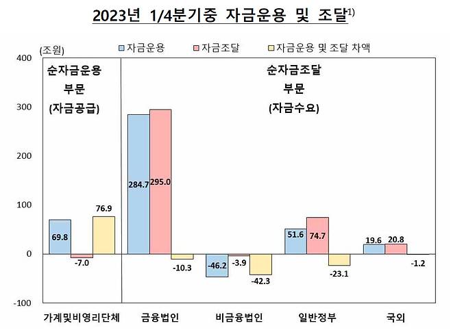 [제공=한국은행]