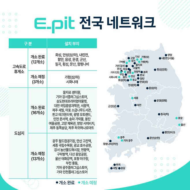 현대차는 연내 이피트를 44개소까지 확대 운영할 계획이다. [이피트 블로그 캡처]