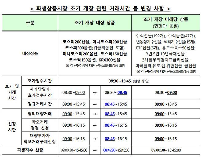 [한국거래소]