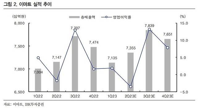 (자료제공=IBK투자증권) *재판매 및 DB 금지