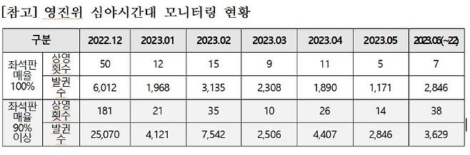 김승수 의원실 제공