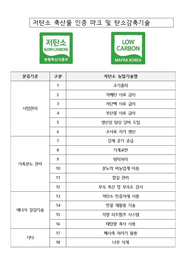 저탄소 축산물 인증마크 및 탄소저감 기술