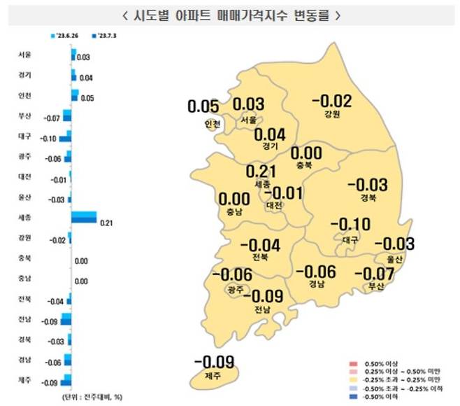 시도별 아파트 매매가격지수 변동률 [한국부동산원 제공. 재판매 및 DB 금지]