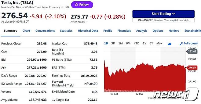 테슬라 일일 주가추이 - 야후 파이낸스 갈무리