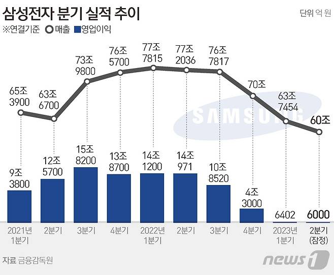 ⓒ News1 김지영 디자이너