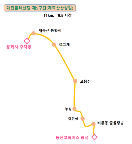 계족산산성길 노선도. 산림청 제공