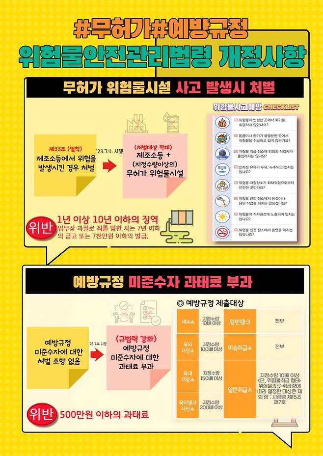 위험물안전관리법 개정내용