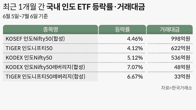 그래픽=손민균