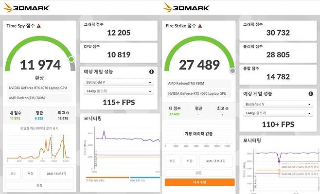 3D 마크: 타임스파이(좌) 및 파이어스트라이크(우) 테스트 결과. 출처=IT동아