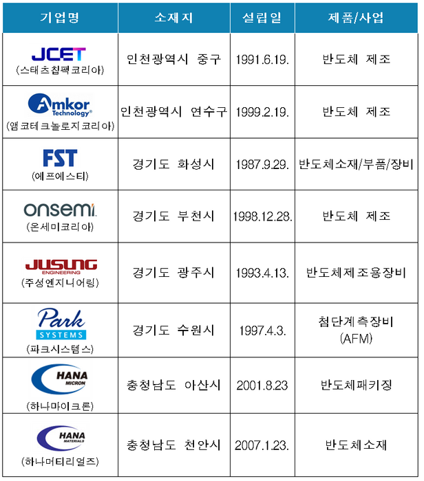 나노인프라 공동 잡 페어(JOB-FAIR) 참가기업