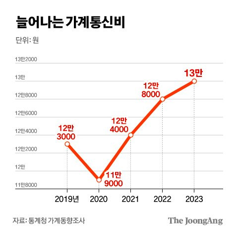 차준홍 기자