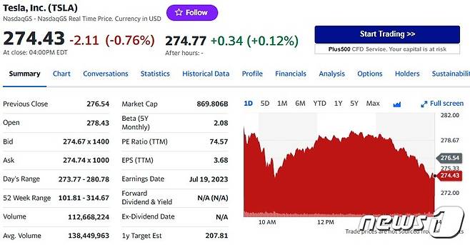 테슬라 일일 주가추이 - 야후 파이낸스 갈무리