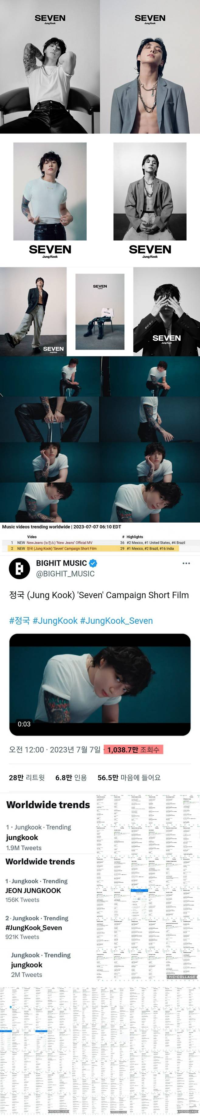 고자극 섹시美..방탄소년단 정국 'Seven' 포토·필름 공개에 151개국 실트→4시간 만에 200만 언급량+1000만뷰 '역대급 인기'