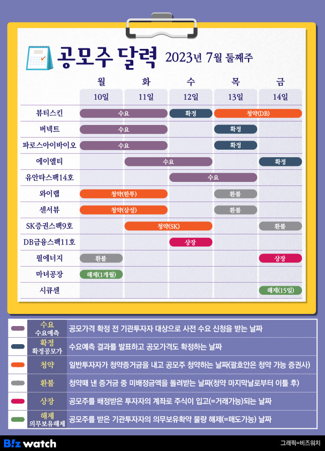 공모주달력 7월 둘째주/그래픽=유상연 기자 prtsy201@