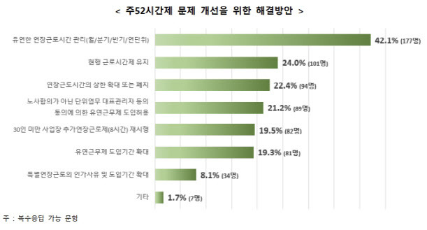 (표=한국무역협회)