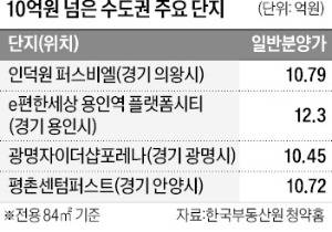 경기 의왕시 ‘인덕원 퍼스비엘’ 투시도