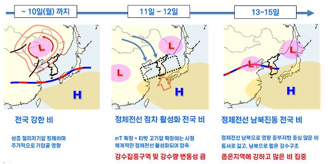 기상청 제공