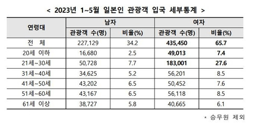 [한국관광공사 제공, 재판매 및 DB 금지]