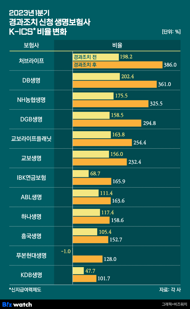 /그래픽=비즈워치